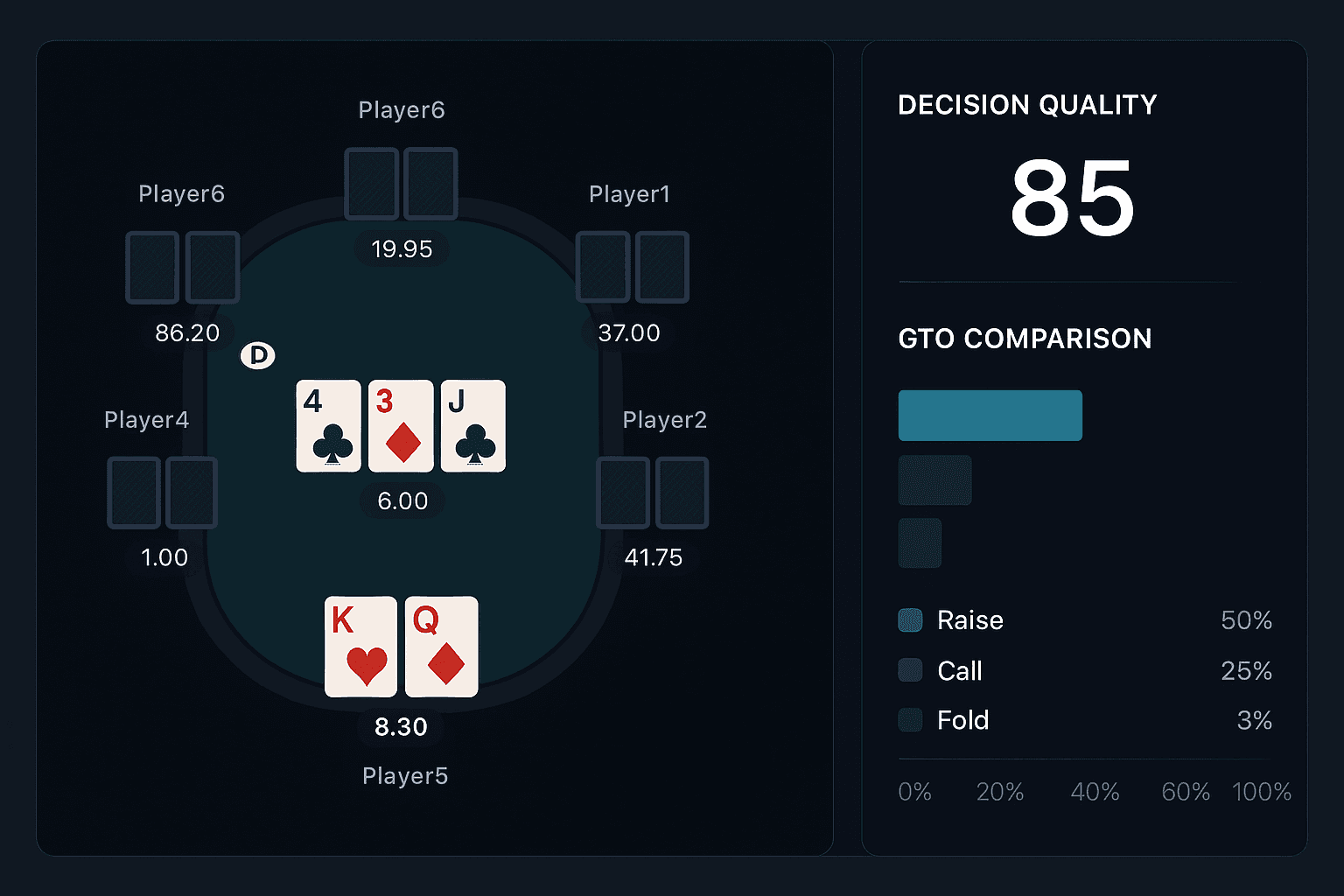 PokerShark product screenshot